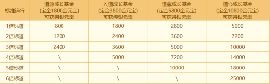 祥龙贺喜,《问道》电脑版生肖服“聚宝龙”今日开启