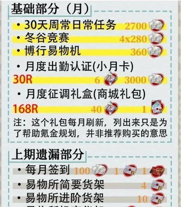 《物华弥新》每月可获取抽数介绍